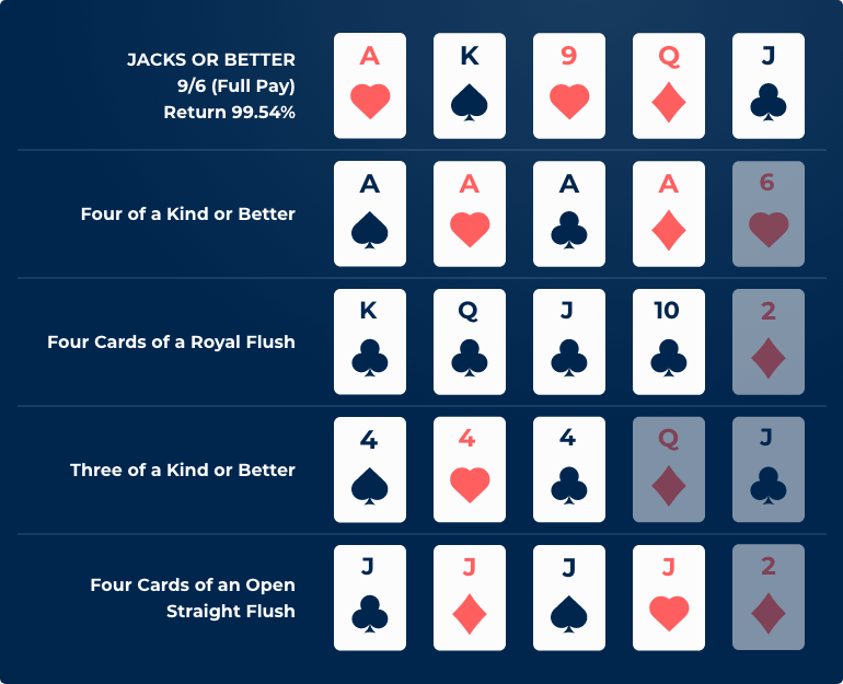 video poker strategy chart