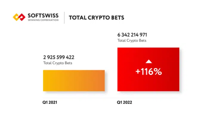 total crypto bets